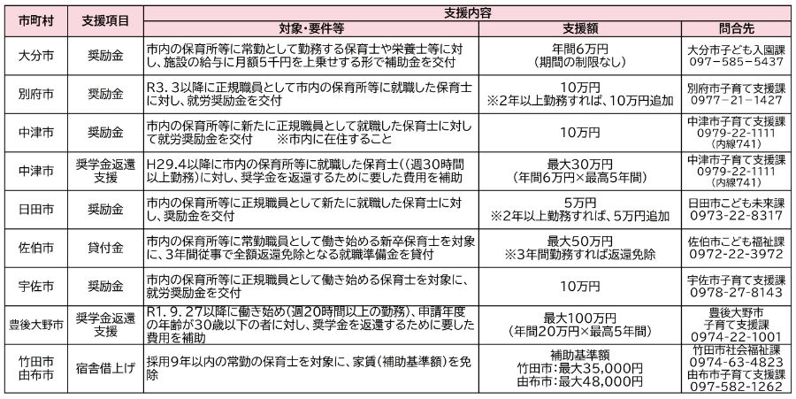 支援策