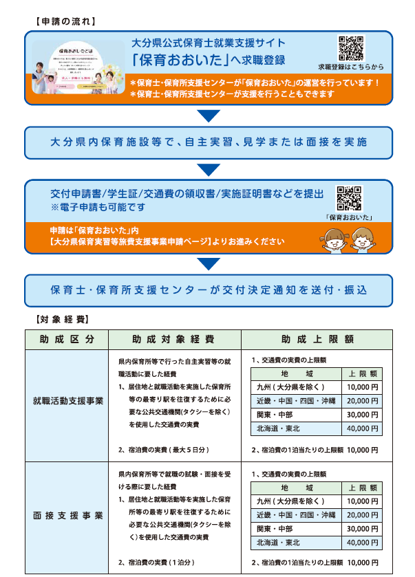 大分県保育実習等旅費支援事業チラシ(表)